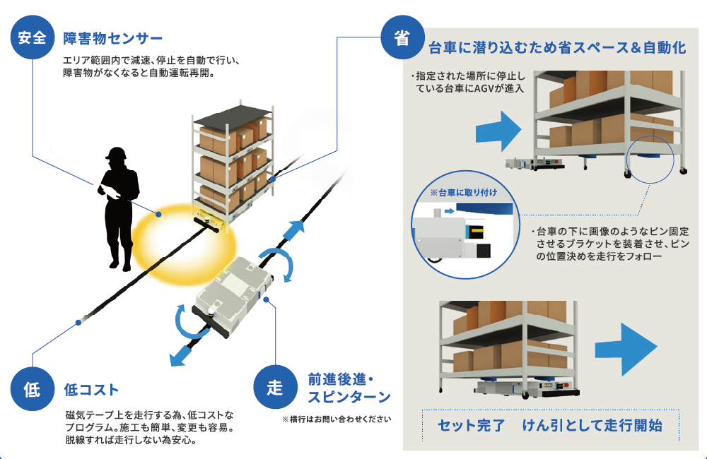 低床型AGV- AGV(無人搬送車）AMR（搬送ロボット）の株式会社ヘッズ