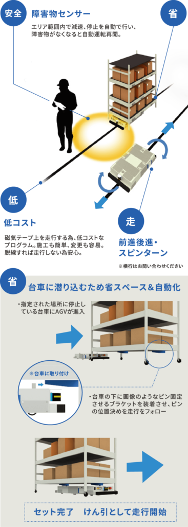 低床型AGV- AGV(無人搬送車）AMR（搬送ロボット）の株式会社ヘッズ